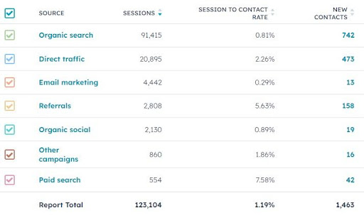 hubspot 2